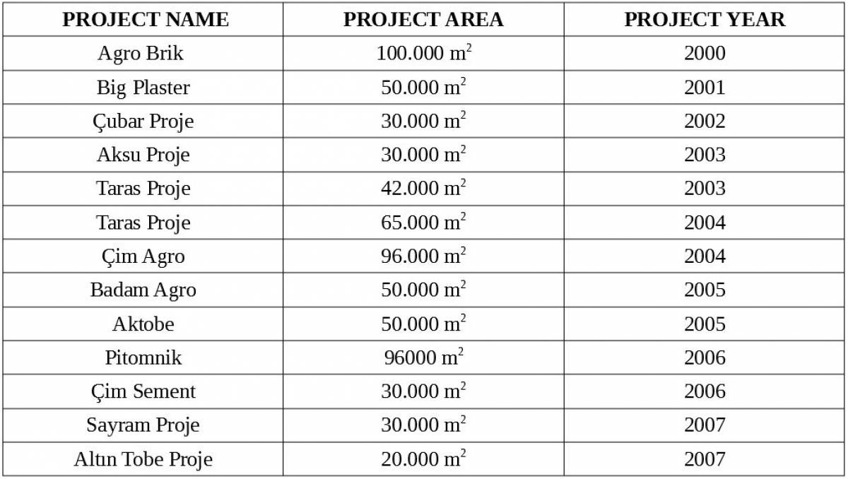 KAZAKHSTAN PROJECTS